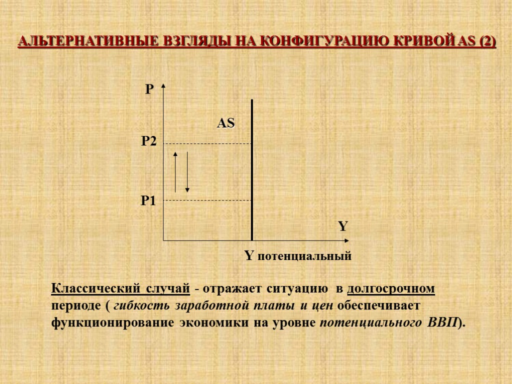 АЛЬТЕРНАТИВНЫЕ ВЗГЛЯДЫ НА КОНФИГУРАЦИЮ КРИВОЙ AS (2) P Y AS Классический случай - отражает